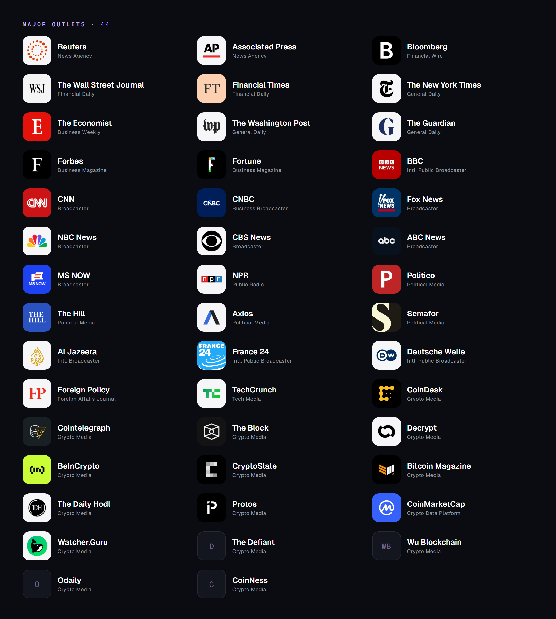 Forty-four major outlets